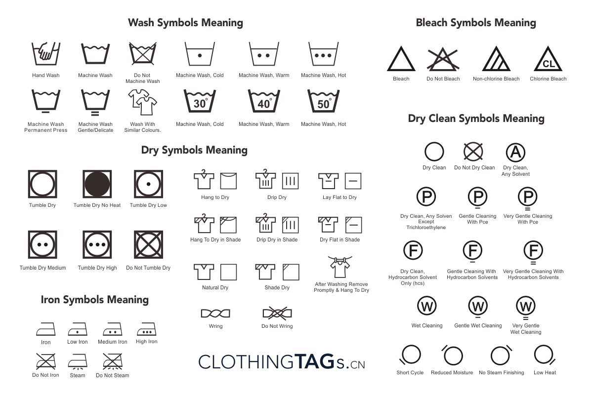 Wash Symbols Meaning on Washing Labels
